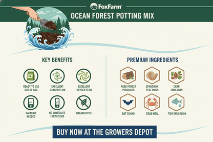 FoxFarm Ocean Forest Potting Mix product description with key benefits and premium ingredients.