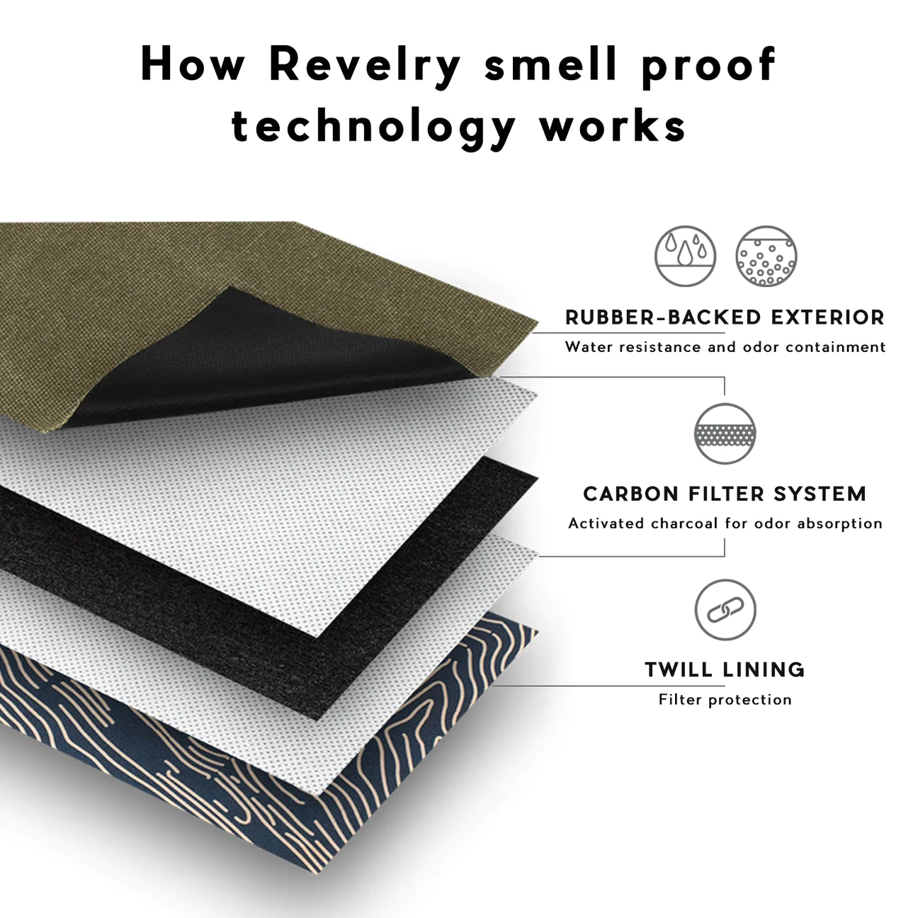 Revelry Supply The Rolling Kit - Smell Proof