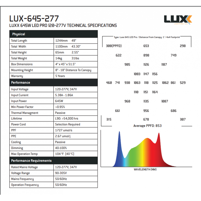 Luxx 645w LED Pro 120-277v