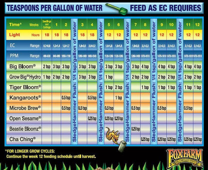 FoxFarm Dirty Dozen® Starter Kit
