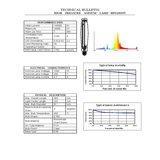 Hydro Crunch™ 1000-Watt High Pressure Sodium Replacement HID Grow Light Bulb